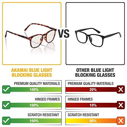 Blue Light Blocking Glasses - Computer Screen Bluelight Protection - Anti UV Glare - Edisto Model ( 0.0, Tortoise)